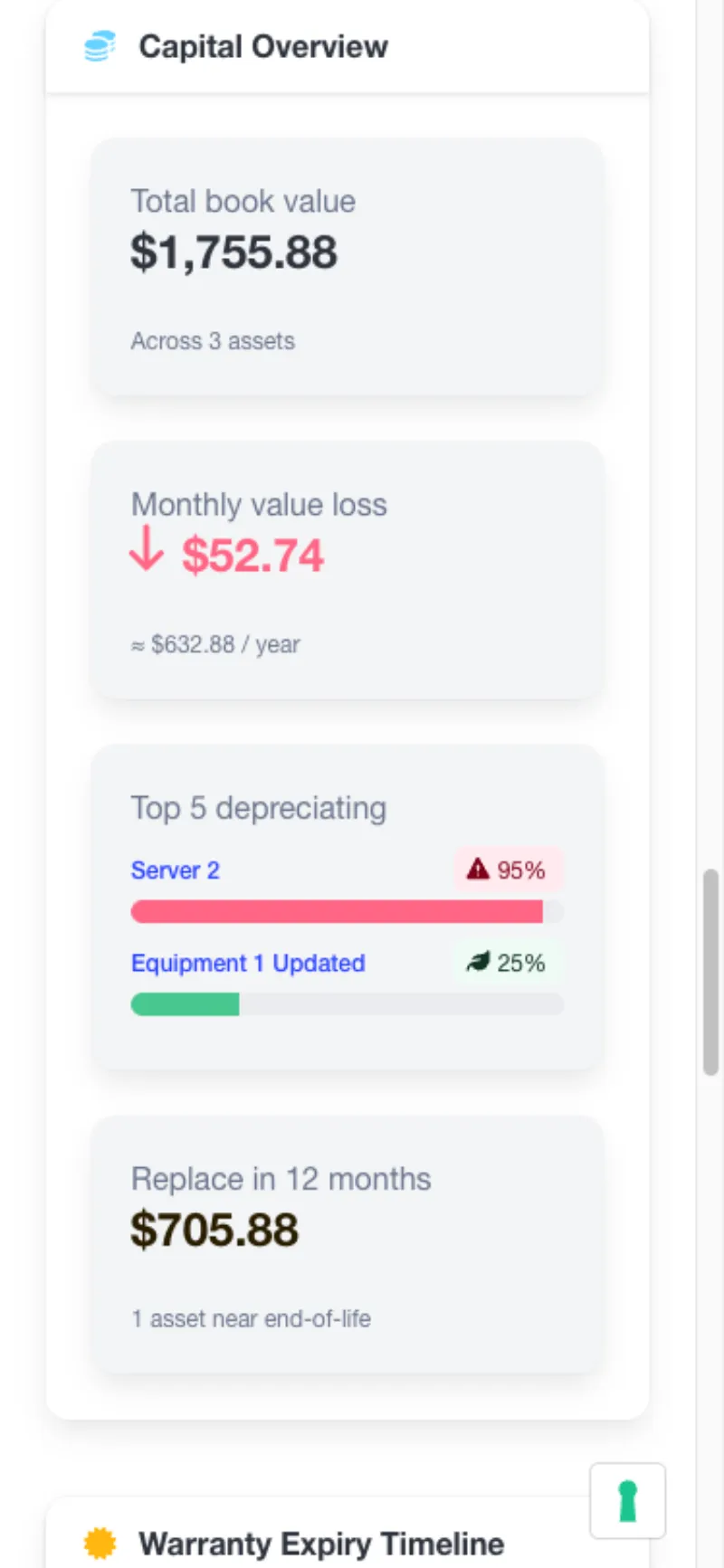 A4B dashboard Capital Overview widget rendered on a 375px mobile viewport with stacked metric cards